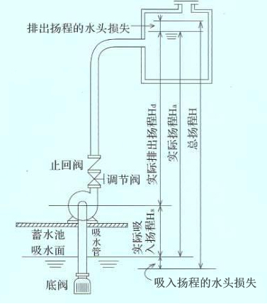 自吸泵的安装图片
