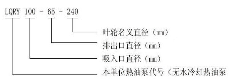 导热油泵型号图片