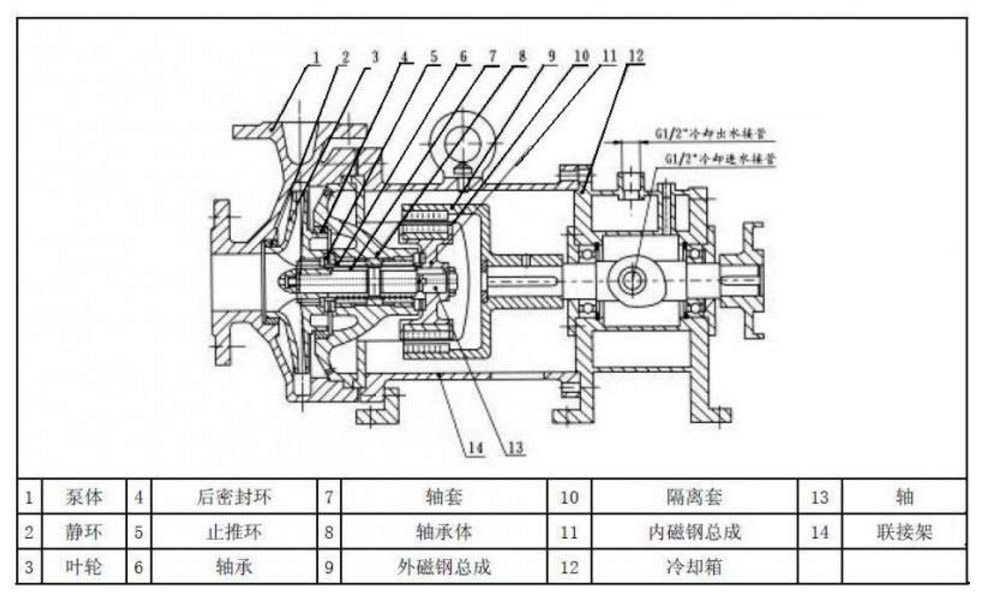 高温油泵的结构及工作原理图片