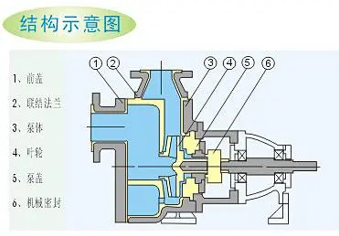 耐腐蚀磁力泵结构图片