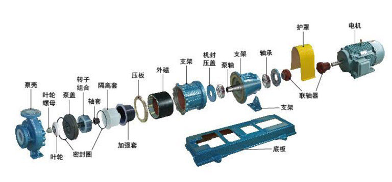 氟塑料磁力泵图片