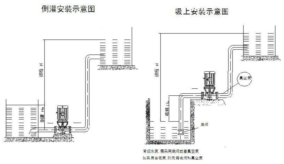 化工管道泵图片