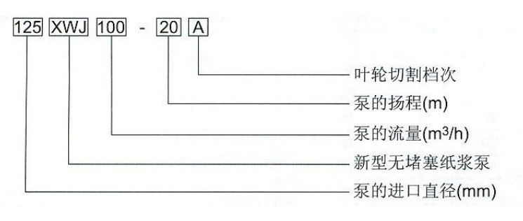无堵塞纸浆泵的型号图片