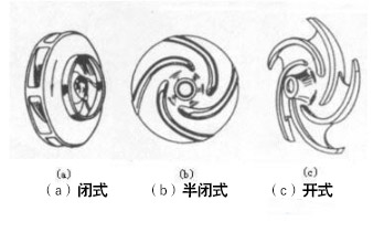 卧式离心泵叶轮简装图片