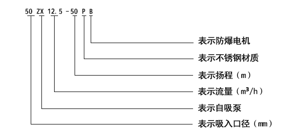 不锈钢自吸泵的型号图片