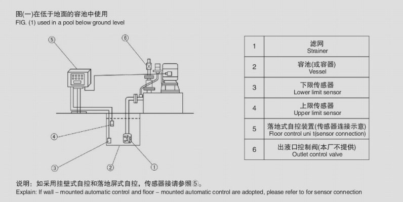 无密封自控自吸泵的安装图片