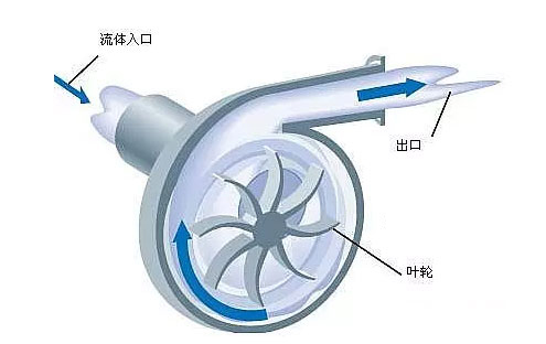 单级双吸离心泵工作原理图片