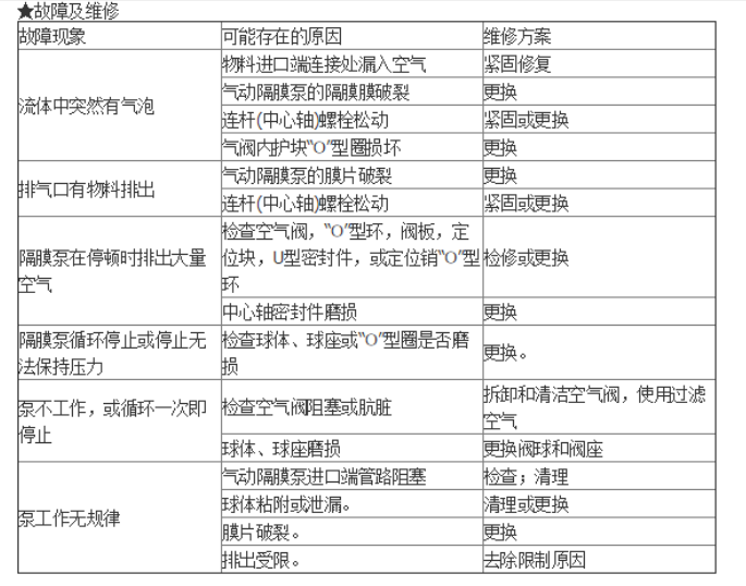 气动隔膜泵故障维修