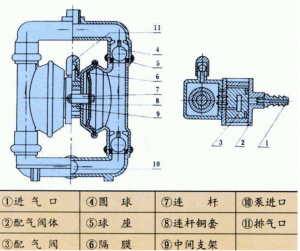 气动隔膜泵结构图
