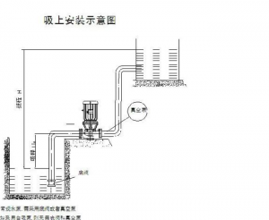 离心泵吸程和扬程