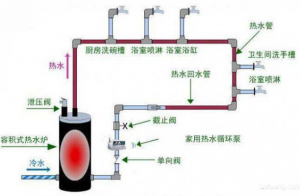 热水循环泵原理