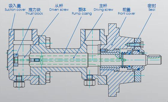 3G三螺杆泵结构