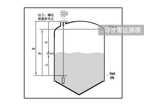 亚精区区一区区二在线 导波雷达液位控制器原理