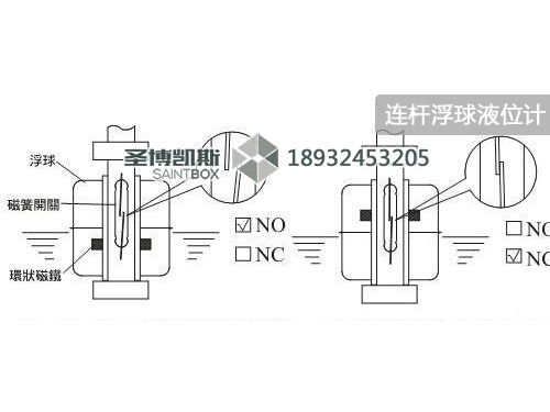 亚精区区一区区二在线 连杆浮球液位控制器原理