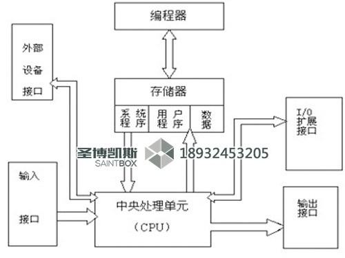 亚州成人阴蒂在线播放 PLC控制柜的应用范围