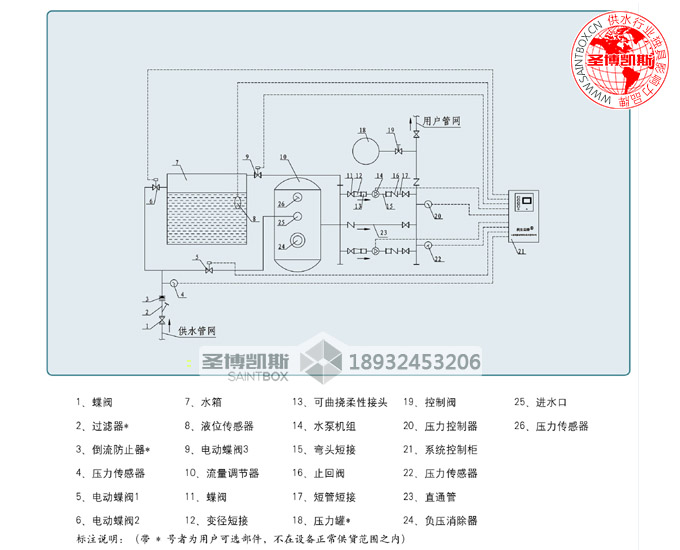 箱式无负压供水设备原理图