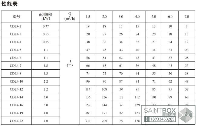 CDL4系列的主导供水泵
