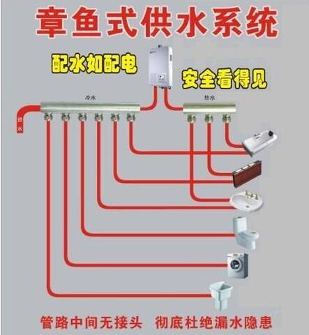 亚精区区一区区二在线 章鱼式供水系统特点