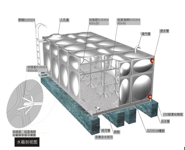 什么是无负压供水设备的扬程以及扬程的核算方法