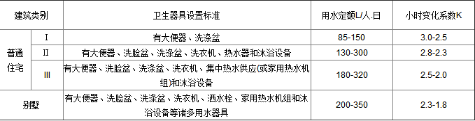 无负压供水设备日子供水流量的核算方法