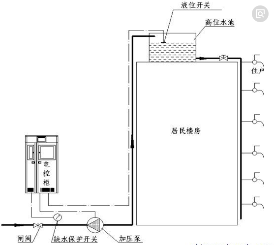 性爱视频在线播放国产 无负压供水设备的工作原理以及设计图纸