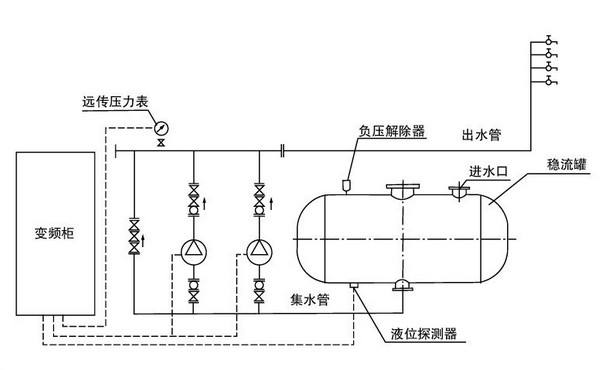 亚精区区一区区二在线 箱式无负压供水设备工作原理