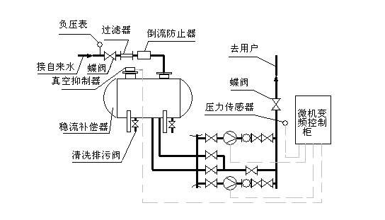 亚精区区一区区二在线 箱式无负压供水设备工作原理图