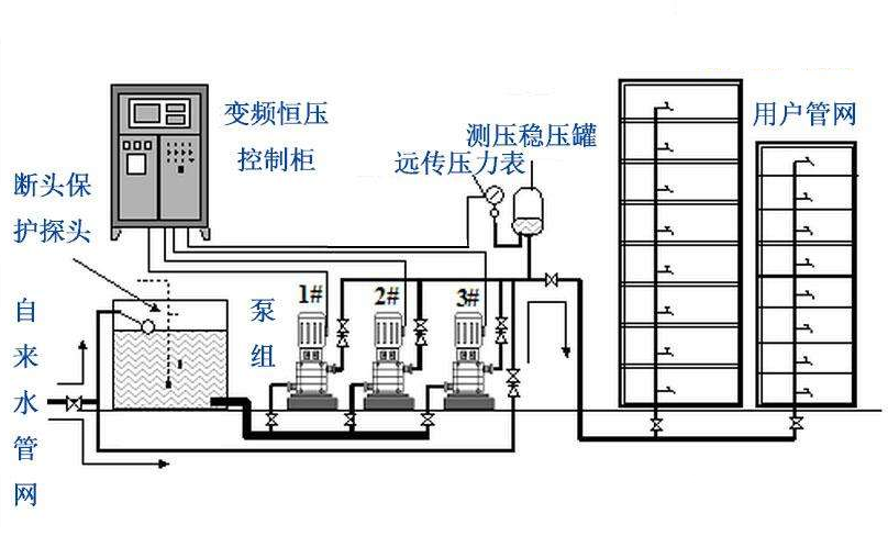 亚州成人阴蒂在线播放 无塔变频供水设备原理与结构图